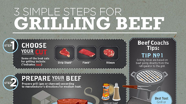 3-Simple-Steps-to-Grilling